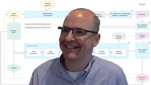 Google Cloud's Craig Wiley