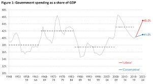 the changing size and shape of the uk state ahead of ge2019