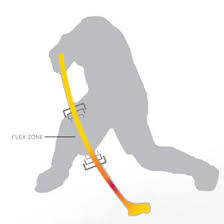 Stick Flex Reboot Hockey