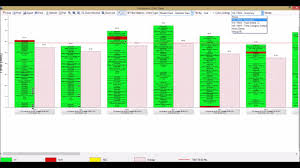 Yamazumi Chart In Excel Business Process Mapping Icons Value