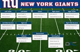 New York Giants Depth Chart 2016 Ny Giants Depth Chart