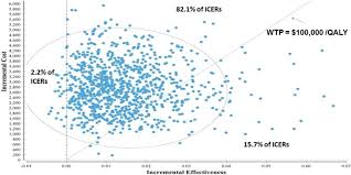 Gs200 stationary gas engine oil. Psychotherapy For Major Depressive Disorder And Generalized Anxiety Disorder A Health Technology Assessment Abstract Europe Pmc