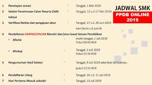 Namun, pelimpahan sisa kuota itu harus dengan urutan yang diatur dalam juknis. Selamat Datang Di Smk Negeri 2 Sragen