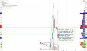 Veri Stock Price And Chart Nasdaq Veri Tradingview