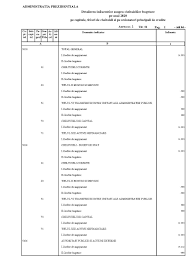 Si 7 contul de executie al institutiilor publice venituri/cheltuieli. OrdonanÅ£Ä De UrgenÅ£Ä Nr 135 Din 14 August 2020