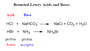 Find out more about acid base reactions and their examples. Lewis Acids And Bases Chemistry Steps