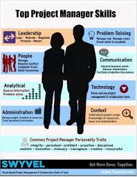 Top Project Manager Skills Nov13 795x1024 Jpg 795 1024 Project Management Leadership Management