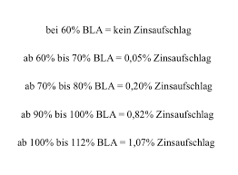 Opportunitätskosten alternativer anlagen mit gleichem risiko. Durch Eigenkapital Den Zinssatz Bei Der Baufinanzierung Senken