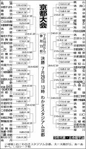 We did not find results for: é¸æŠœå‡ºå ´ã®äº¬éƒ½å›½éš›ãŒæˆ¦åŠ›çš„ã«å……å®Ÿ é¾è°·å¤§å¹³å®‰ æ±å±±ãªã©ãŒè¿½ã† äº¬éƒ½å¤§ä¼šçµ„ã¿åˆã‚ã›æ±ºå®š ã‚¹ãƒãƒ‹ãƒ Sponichi Annex é‡Žçƒ