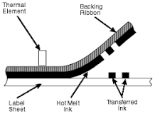 Thermal-transfer printing - Wikipedia