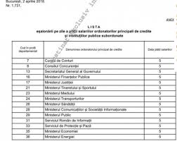 Salariile celor peste un milion de bugetari ar putea fi plătite mai devreme, înaintea vacanţei de paşte, această măsură fiind analizată în cadrul cabinetului dăncilă, a declarat marţi ministrul finanţelor, eugen teodorovici. Lista Cu InstituÅ£iile Bugetare Ai CÄror SalariaÅ£i Vor Primi Banii Inainte De Sarbatori