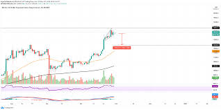 Bitcoin (btc usd) cryptocurrency pros tire of the dogecoin ($doge) joke. Bitcoin Kurs Prognose Kursaussichten 2021 Onvista