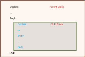 Casino operators worldwide know interblock® as a leading developer and supplier of luxury electronic table gaming products. Pl Sql Variable Scope Inner Outer Block Nested Structure