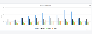 Highcharts Bar Charts With Grouped Column Stack Overflow