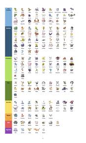 Pokemon Go Rare Chart 1st Generation Pokemon Pokemon Go