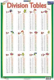 5 Best Images Of Division Table Printable Printable Division Table Chart To 12 Printable Division Table Chart To 12 Math Division Learning Math Math Charts