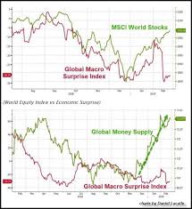 insane stock market rally due to massive global monetary