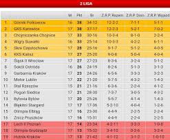 Liga 2 2020/2021 scoruri la flashscore.ro ofera livescore, rezultate live, clasamente liga 2 results. 2 Liga Polska Photos Facebook