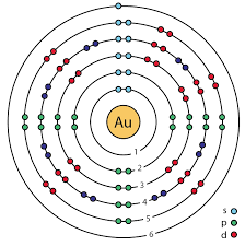 It's very detailed and shows how every wire for each component routes to the. Bohr Rutherford Diagram Of Gold Wiring Diagram Server Glow Cluster Glow Cluster Ristoranteitredenari It