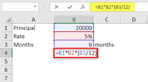 Simple Interest Formula How To Calculate Simple Interest