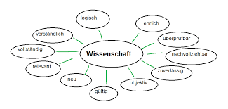 Die frage, was unter begriff zu verstehen und was dessen funktion sei, hat eine lange geschichte in der philosophie und spielt bis heute eine nicht zu vernachlässigende rolle, so vor allem in disziplinen der philosophie des geistes, epistemologie und ontologie sowie in angrenzenden fachwissenschaften wie etwa der psychologie und in ansätzen formaler wissensrepräsentation. Https Tuprints Ulb Tu Darmstadt De 4662 1 Kuhn Bosse Schabel Einf C3 Bchrung Wiss Arbeiten U Schreiben 2015 2 Pdf