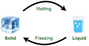 Do Ice Cubes Melt Faster In Water Or Air?