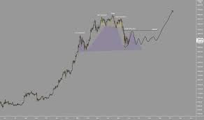 How i setup my tradingview chart from start to finish! 5xp998iwbu20vm