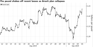 updated 2019 2020 pound exchange rate forecasts rabobank