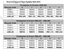 Pembayaran fasa 1 bpr bernilai rm1.93 bilion secara berperingkat mulai 24 februari 2021. Pin Pada Penyimpanan Saya
