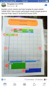 Maybe you would like to learn more about one of these? Pengajian Am Stpm Smk Bukit Tunggal Kuala Terengganu 2021