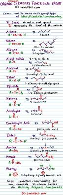 Organic Chemistry Function Groups Cheat Sheets Print Out