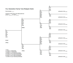 41 Veracious Blank Pedigree Chart Download