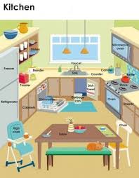 Furniture types is a subcategory which organizes the varying types of furniture by their typological similarities and classifications. Inspiring Living Room Furniture Names In English Photos Ideas House Design Younglove Us Younglove Us à¸ à¸²à¸©à¸²à¸­ à¸‡à¸à¸¤à¸©