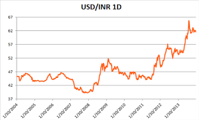 Value of a crypto currency in indian rupees. Special Report India And The Rupee In 2014