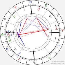 kate winslet birth chart horoscope date of birth astro