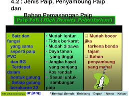 How do i integrate poli into my website? Ppt Kerja Paip Powerpoint Presentation Free Download Id 6750798