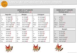 Tableau Des Conjugaisons De L Imparfait De L Indicatif Ppt Telecharger