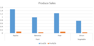 Filtering Charts In Excel Microsoft 365 Blog