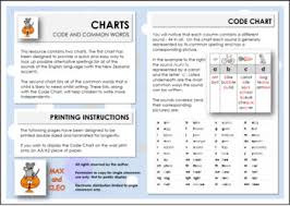 Alphabetic Code Chart Spelling And Writing Nz Accent