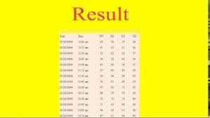 Https Goldennavratnacouponnepal Com By Golden Navratna