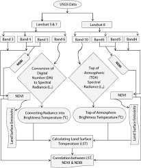 013 Fundamental Of Thermal Radiation | Ppt