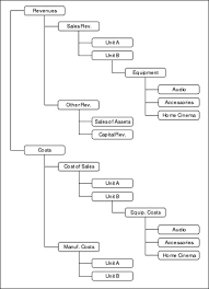 Hansaworld Integrated Erp And Crm