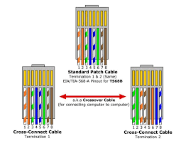 The cat5e and cat6 wiring diagram with corresponding colors are twisted in the network. Cat6 Wiring Diagram B