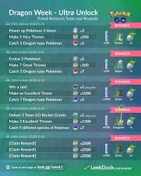 It was the first part of ultra unlock 2021 event series. Dragon Week Week 1 Ultra Unlock Leek Duck Pokemon Go News And Resources