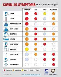 Pin By Joni Vitek On Quotes I Like Cold Or Allergies Allergy Cough Allergies