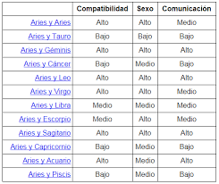 We did not find results for: Resultado De Imagen De Fechas De Los Signos Del Zodiaco Signos Del Zodiaco Fechas Signos Del Zodiaco Poemas Para Mama
