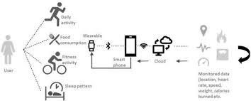 Here are five common dreams you might have. 5 Getting The Meaning Of Lifestyle Data Download Scientific Diagram