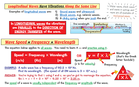*driver hears no change since no change in relative motion (moves same speed as vehicle). Sp9 Studypacks Ks4 Science Study Wave Basics Wave Speed Frequency X Wavelength Pdf Free Download