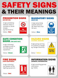 This will also help full for whmis test 2020. Safety Signs Safety Poster Shop