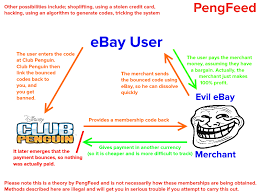 I'll be teaching you how to use your codes, and will be giving a couple codes away here on. Discussion Banned Forever For Unauthorised Purchases Club Penguin Mountains